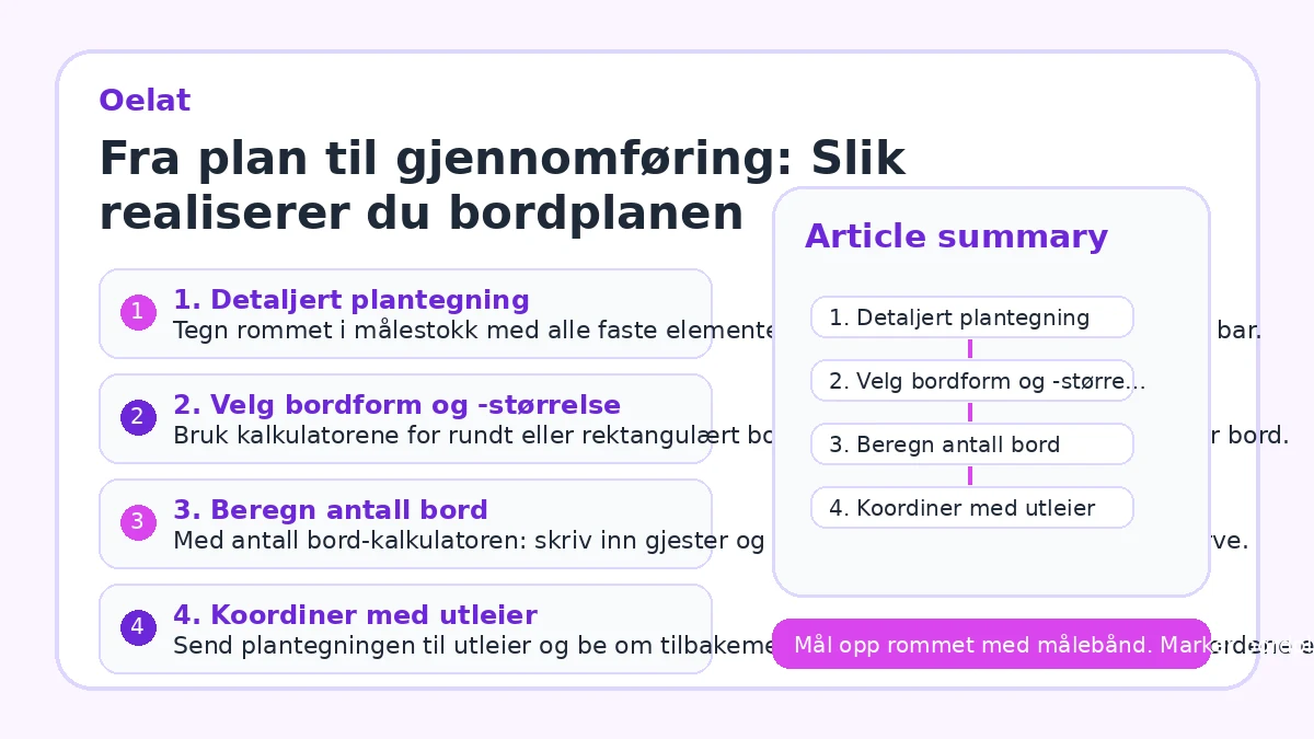 Fra plan til gjennomføring: Slik realiserer du bordplanen
