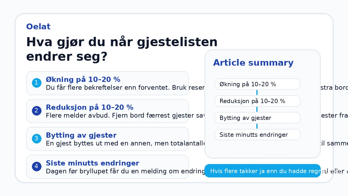 Hva gjør du når gjestelisten endrer seg?