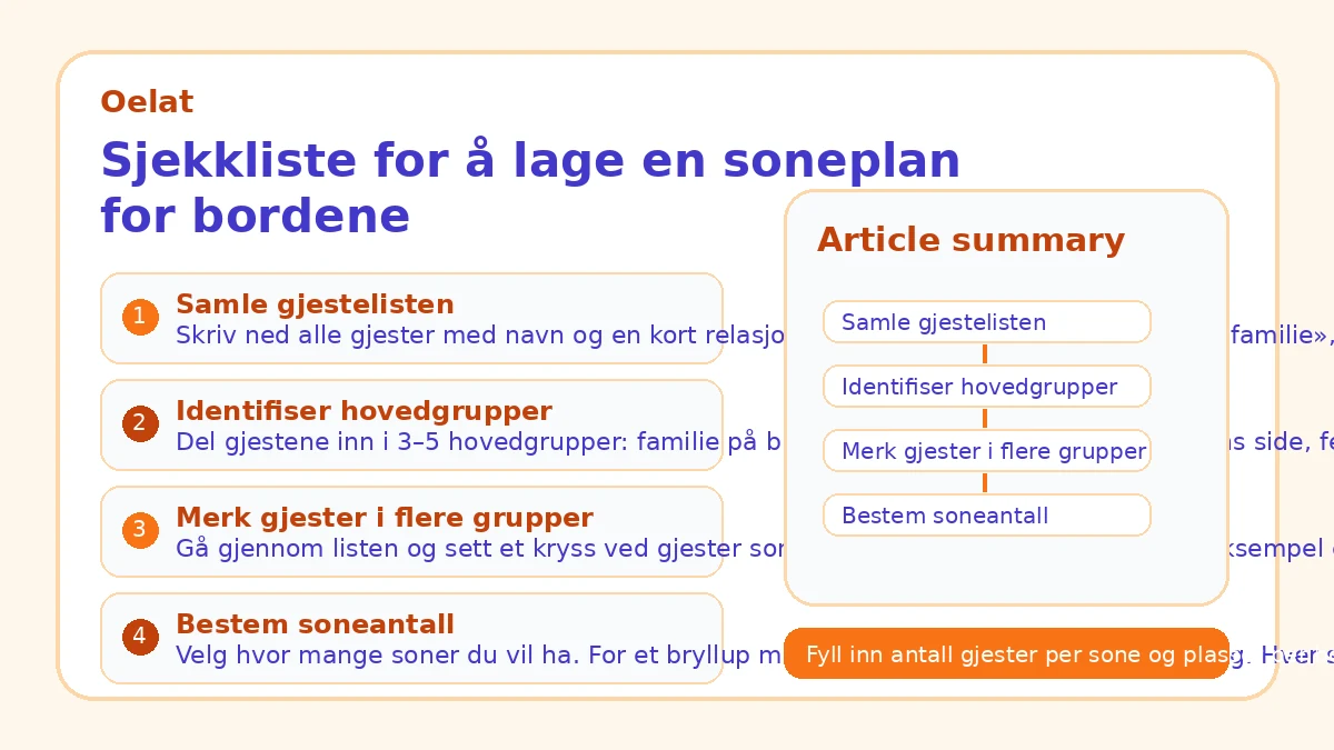 Sjekkliste for å lage en soneplan for bordene