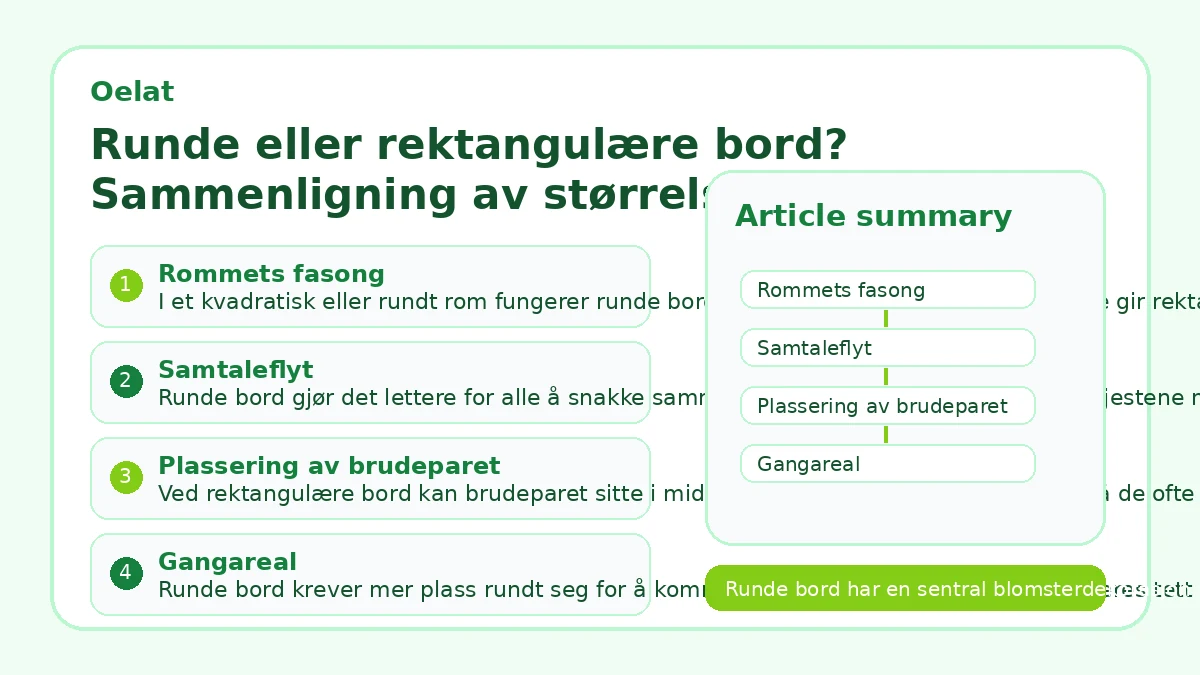 Runde eller rektangulære bord? Sammenligning av størrelser